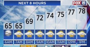 Current Weather Near Me, Live Updates