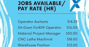 Now Hiring Near Me, Find Your Dream Job Today!